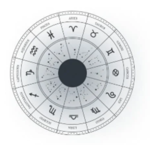 Astrology